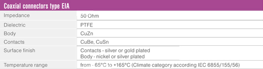 Coaxial connectors type EIA